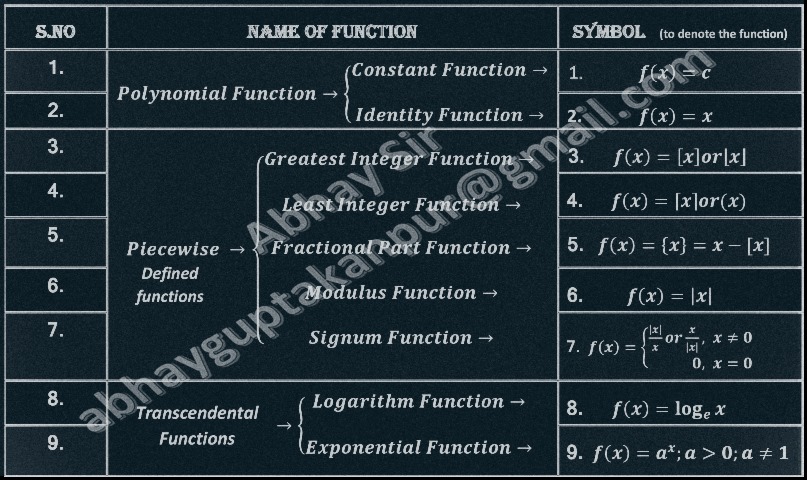Know About Functions. - Visual mathematics | Facebook