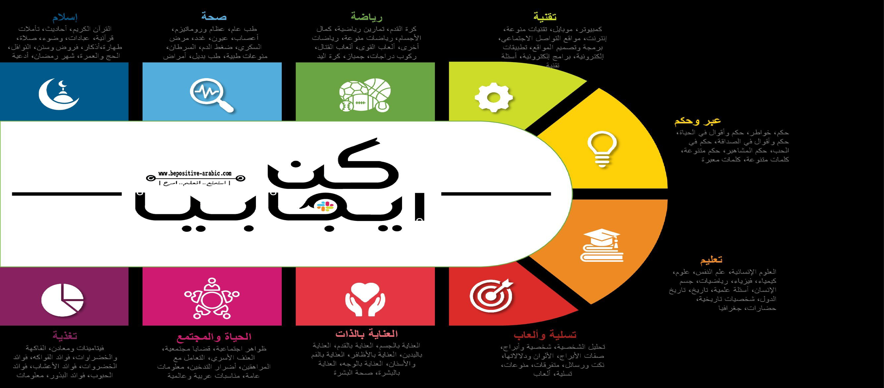 كن ايجابيًا - Be positive