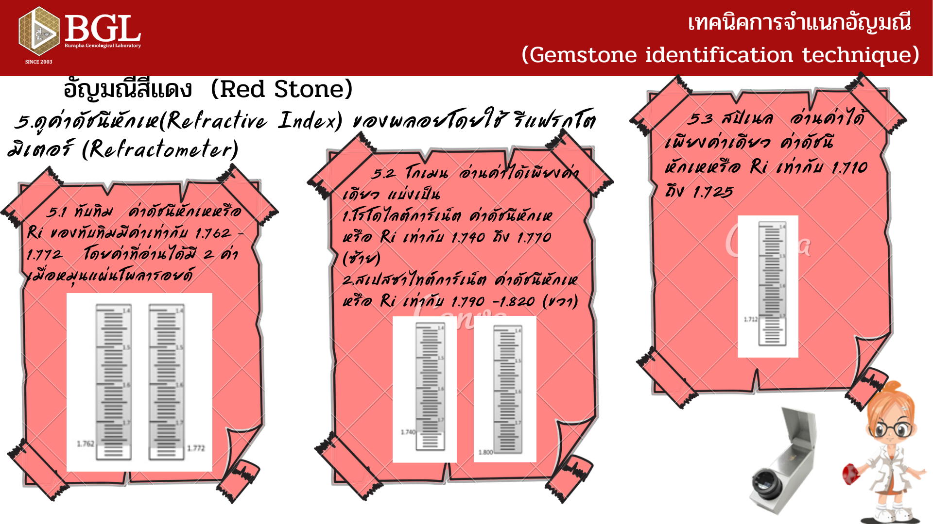 เทคนิคการจำแนกอัญมณี... - BGL Burapha Gemological Laboratory