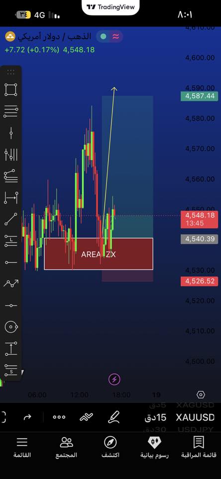 130 pips🔥🔥🔥🔥🔥🔥🔥🔥✈️💪