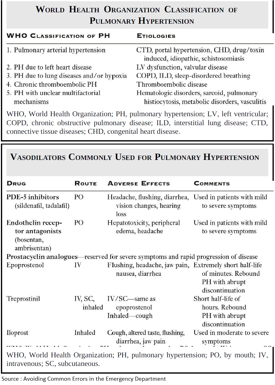🔷 Classification of PH and... - Manual of Medicine