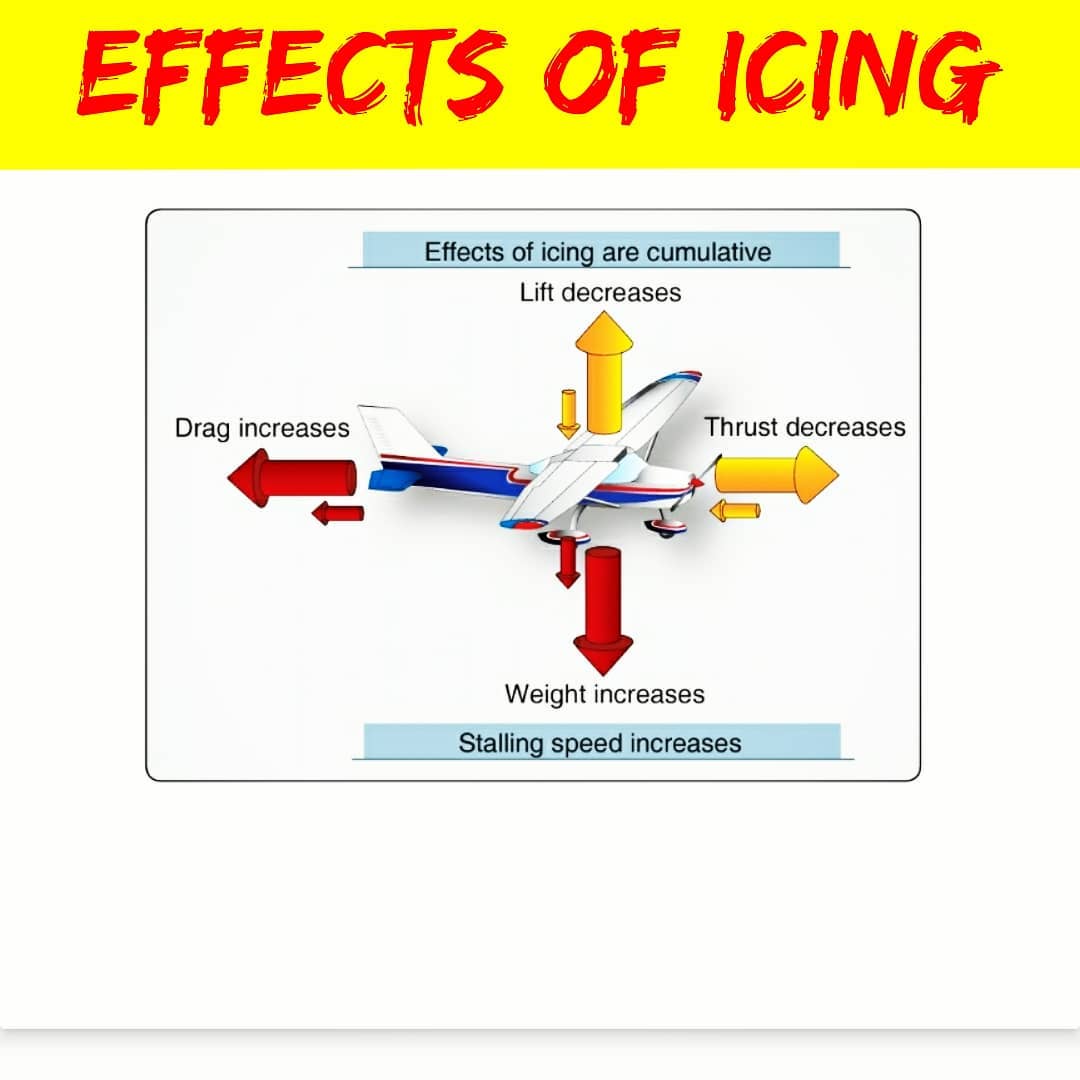 Aviation_Ame - 🌟 Icing Effects 🌟 . 📝 Ice buildup increases drag and ...