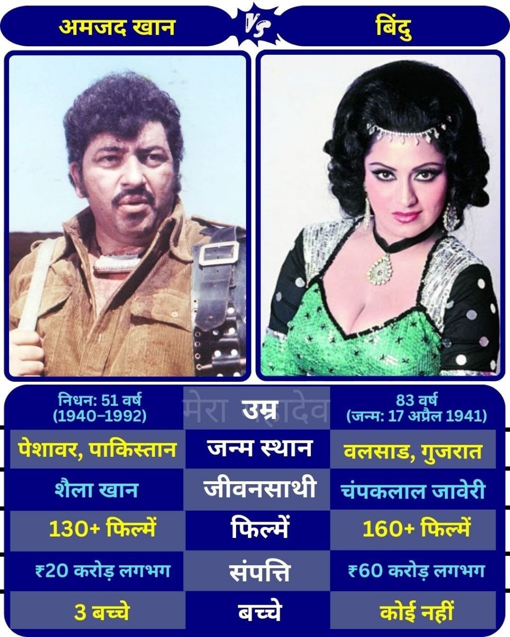 मेरा - Amjad Khan 🎭 and Bindu 💃 are two legendary personalities of ...