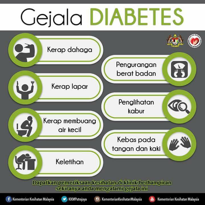 Poliklinik DR. AZHAR dan Rakan-Rakan, Taman Sejati. | Sungai Petani