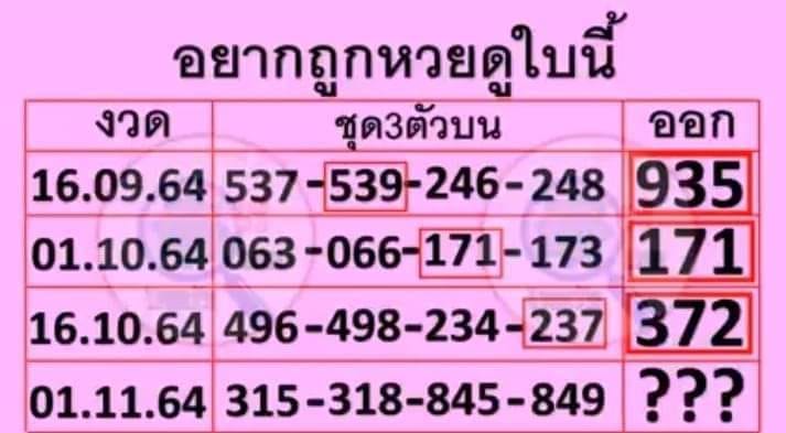 Rohoman thai tips