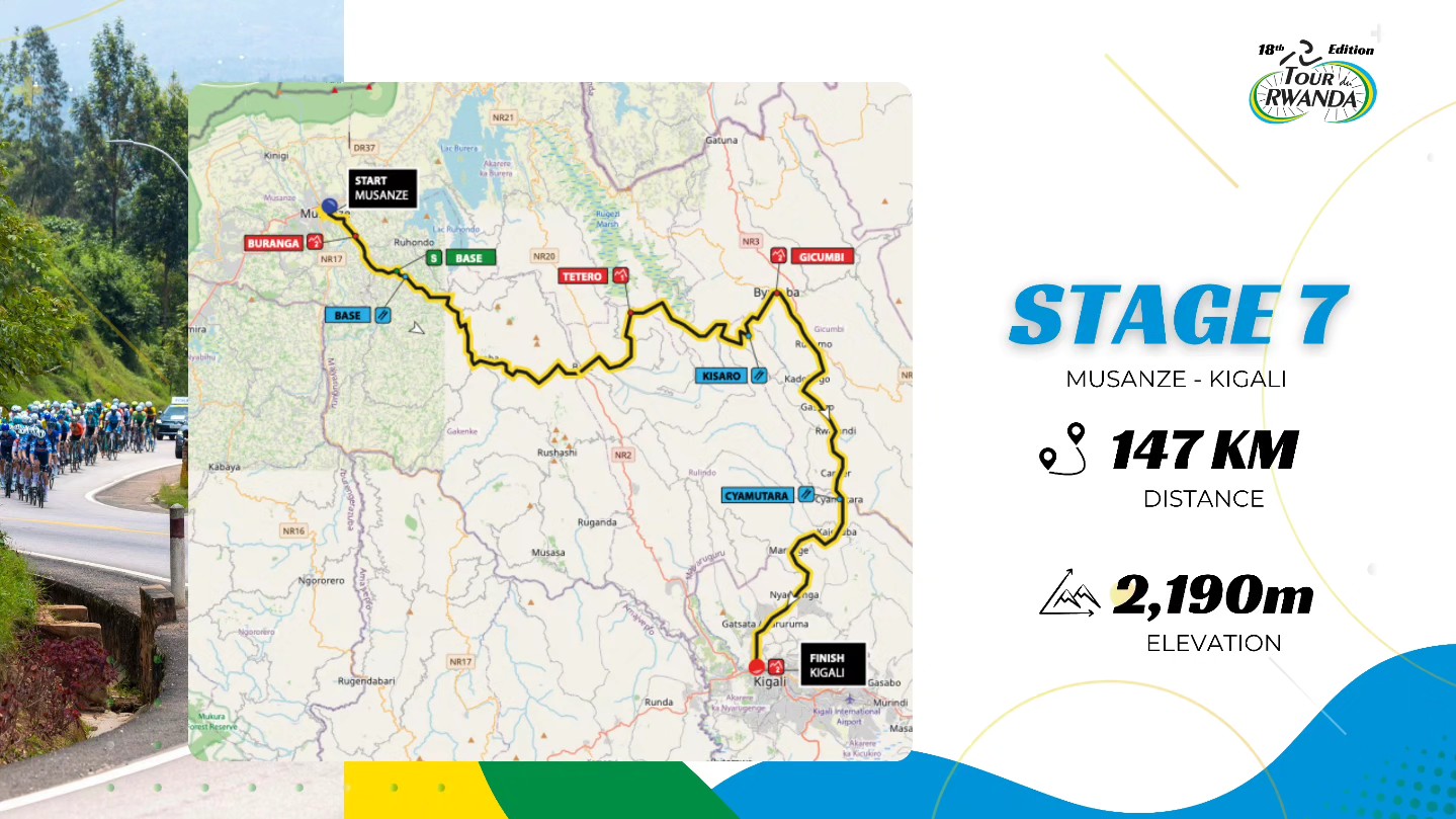 Tour - Tour du Rwanda 2026 Routes ️Stage 7 📆 27th February 2026 🚩 ...