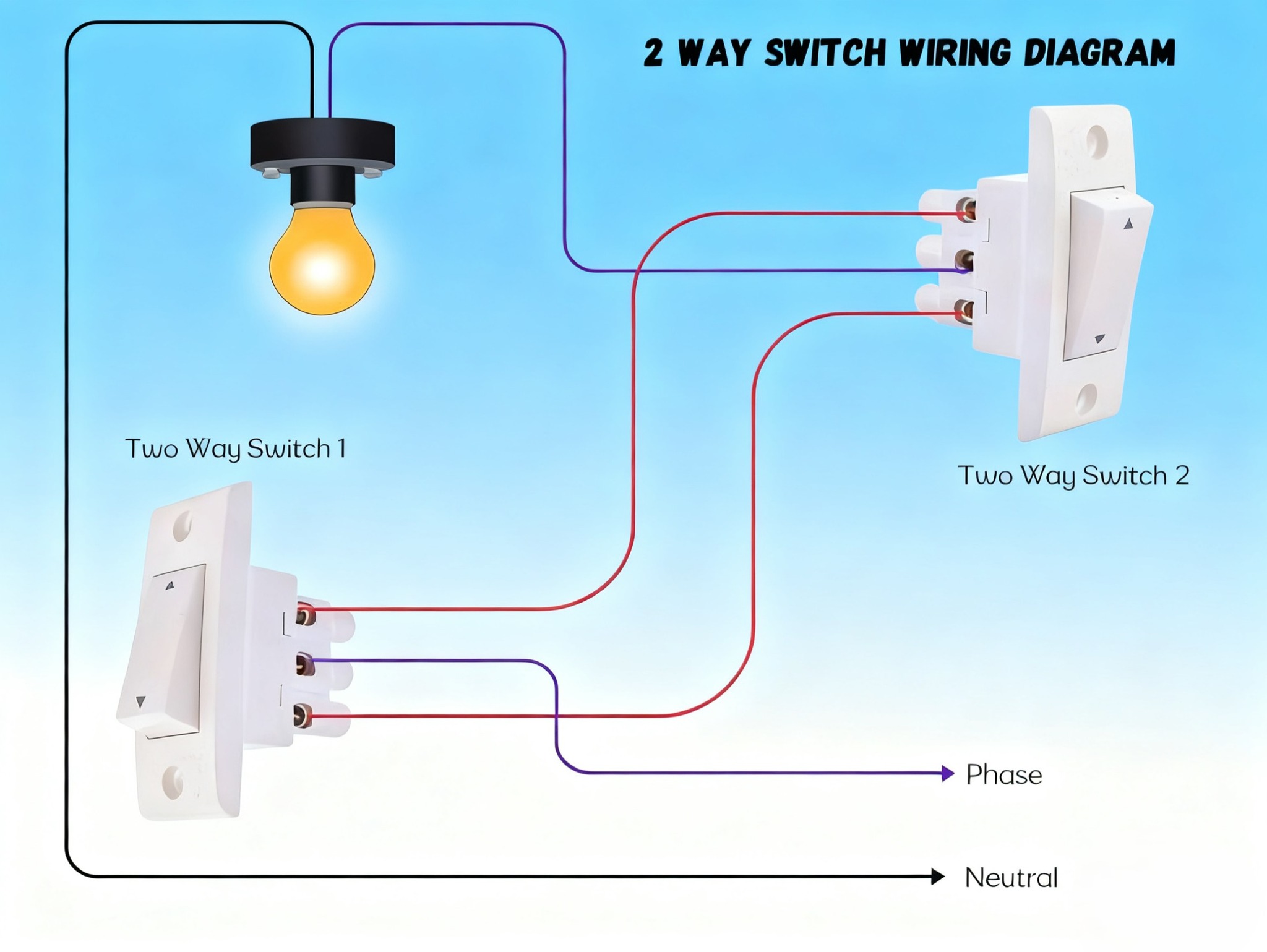 Electricista | TWO WAY SWITCH WIRING DIAGRAM | Facebook