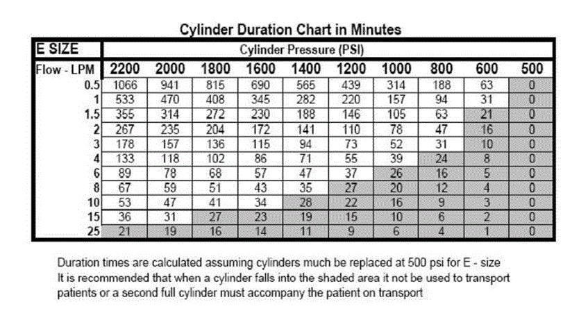 MedicTests.com - Calculating Cylinder Duration! (current cylinder ...