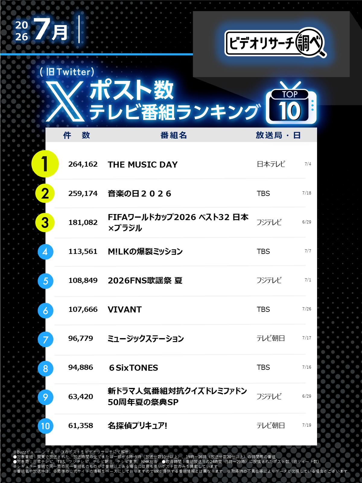 x ビデオ ランキング