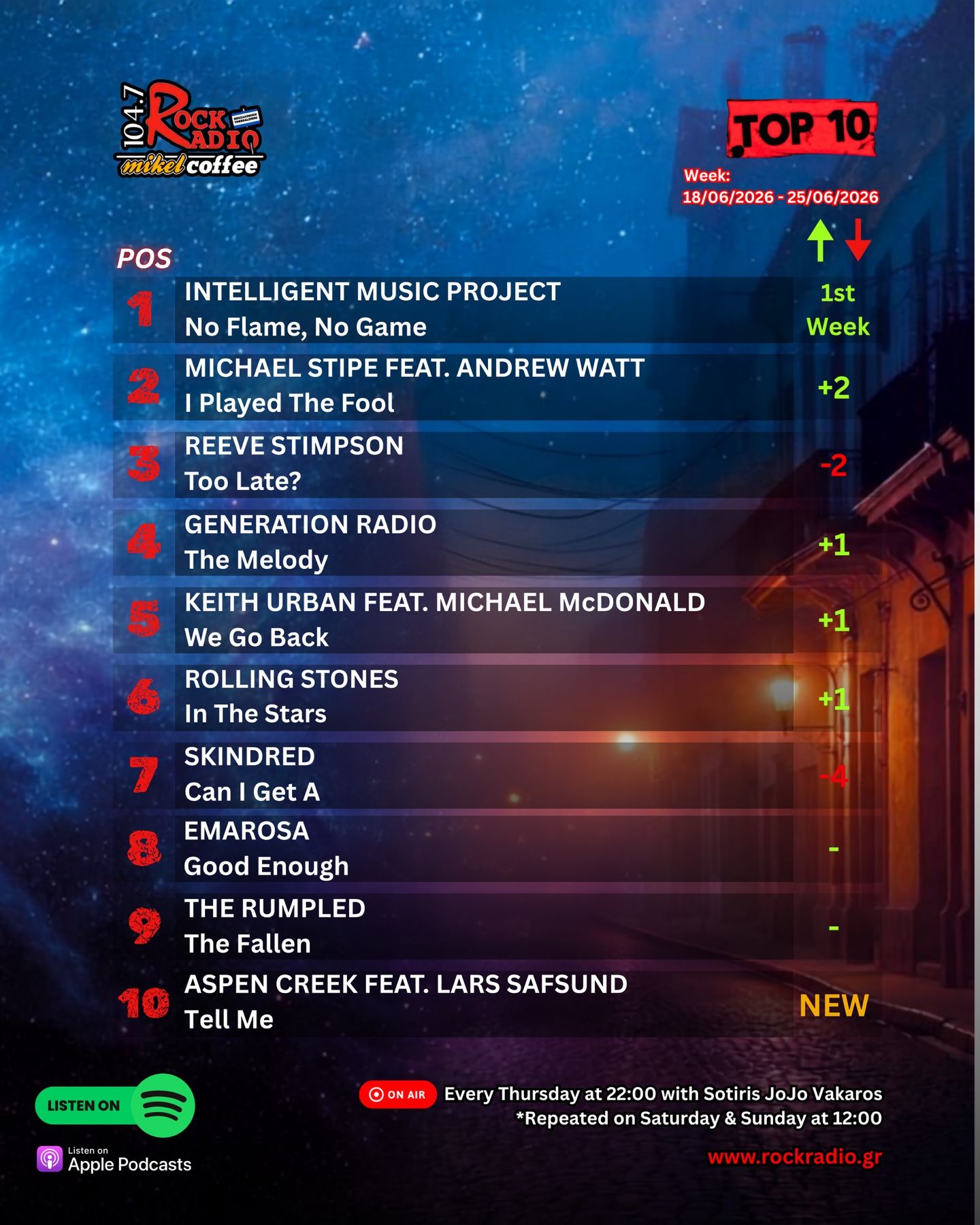 Intelligent Music Project (@IntelligentMusicProject) • Facebook