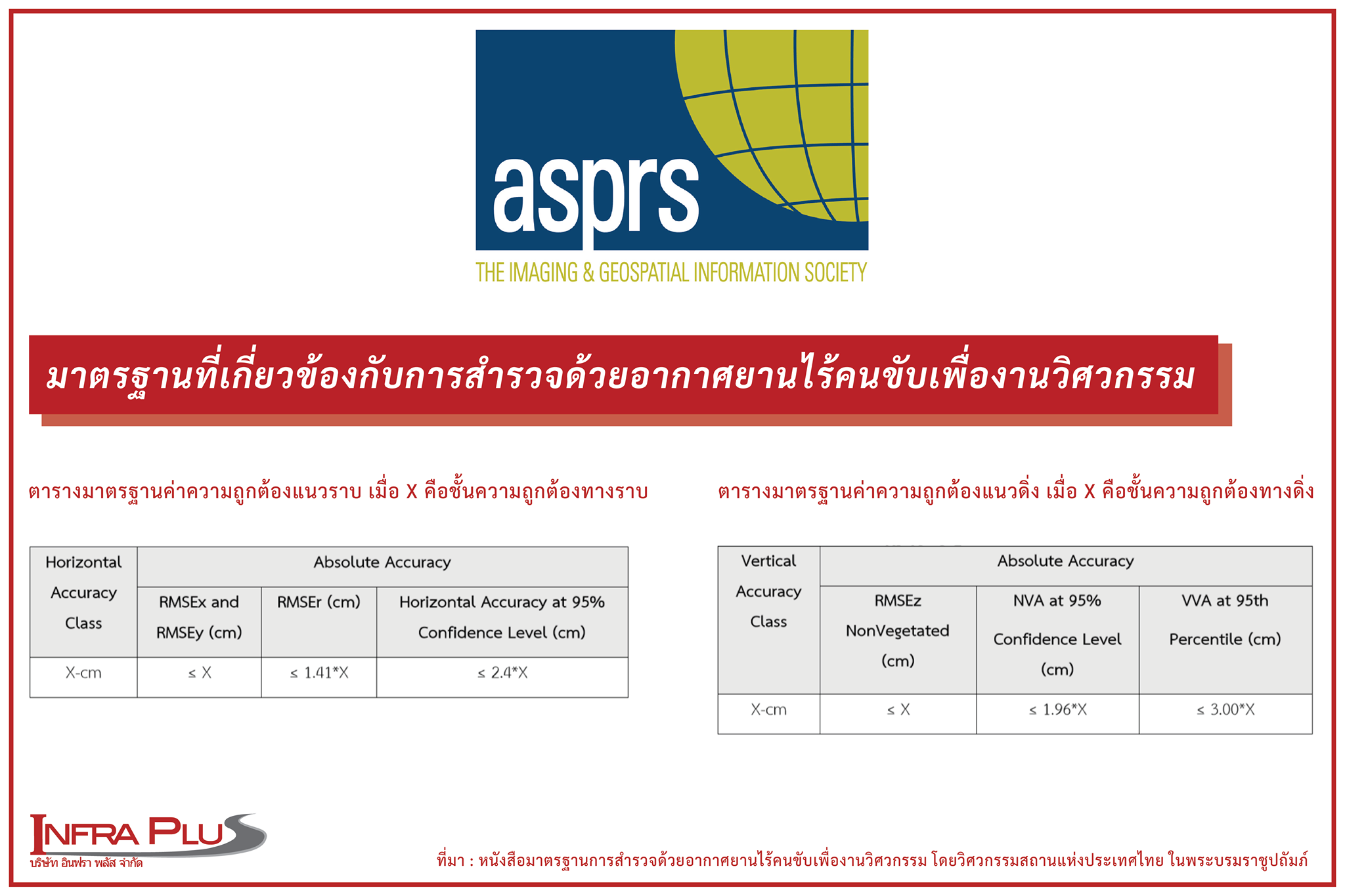 InfraPlus - มาตรฐานที่เกี่ยวข้องกับการสำรวจด้วยอากาศยานไร้คนขับเพื่องาน ...