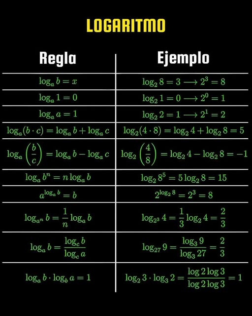 Profesor - 😲 Formulas De Logaritmos Con Ejemplos 🚀 Los logaritmos ...