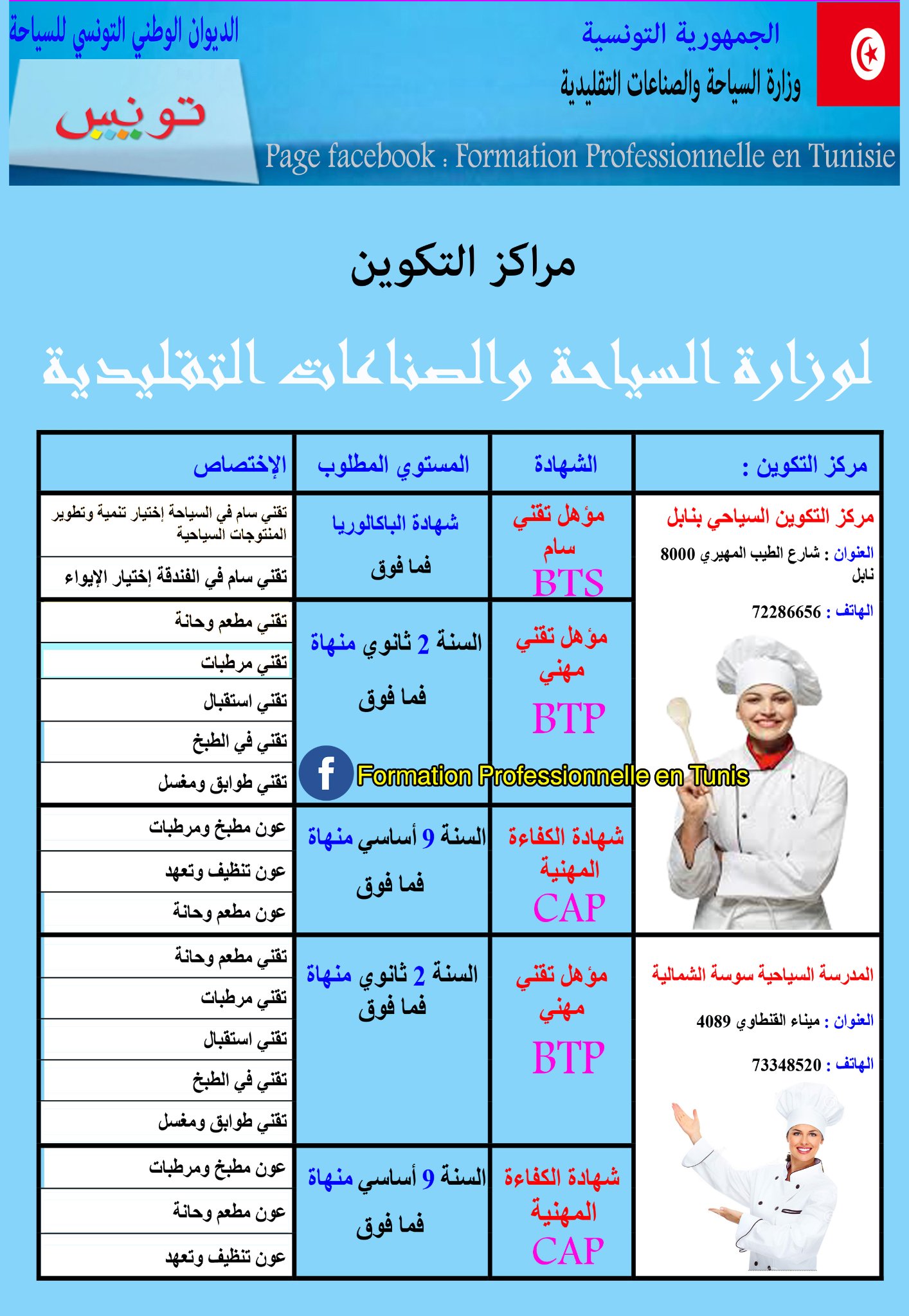 #دورة_سبتمبر_2022... - Formation Professionnelle en Tunisie | Facebook