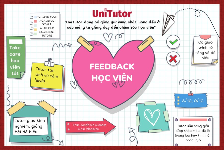 UniTutor - 🎀 FEEDBACK TỪ HỌC VIÊN UNITUTOR 💖 Cho đến thời...
