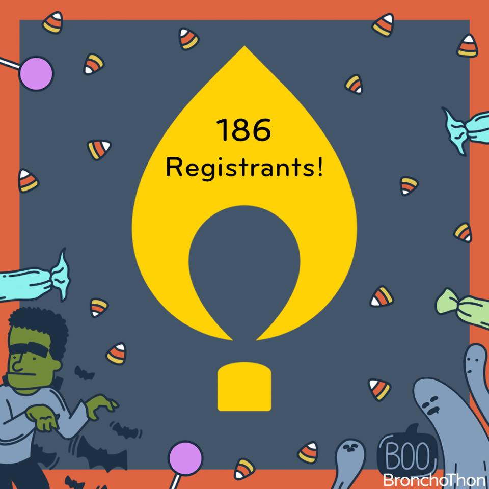 BronchoThon - Our registration push day from Wednesday was...