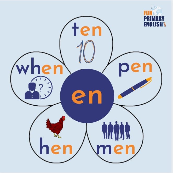 The 'en' word family. Listen to the... - Fun Primary English | Facebook