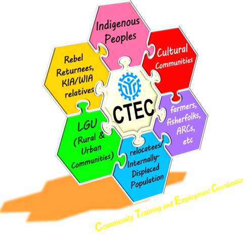 Comm... - Community Training and Employment Coordinators-CTECs