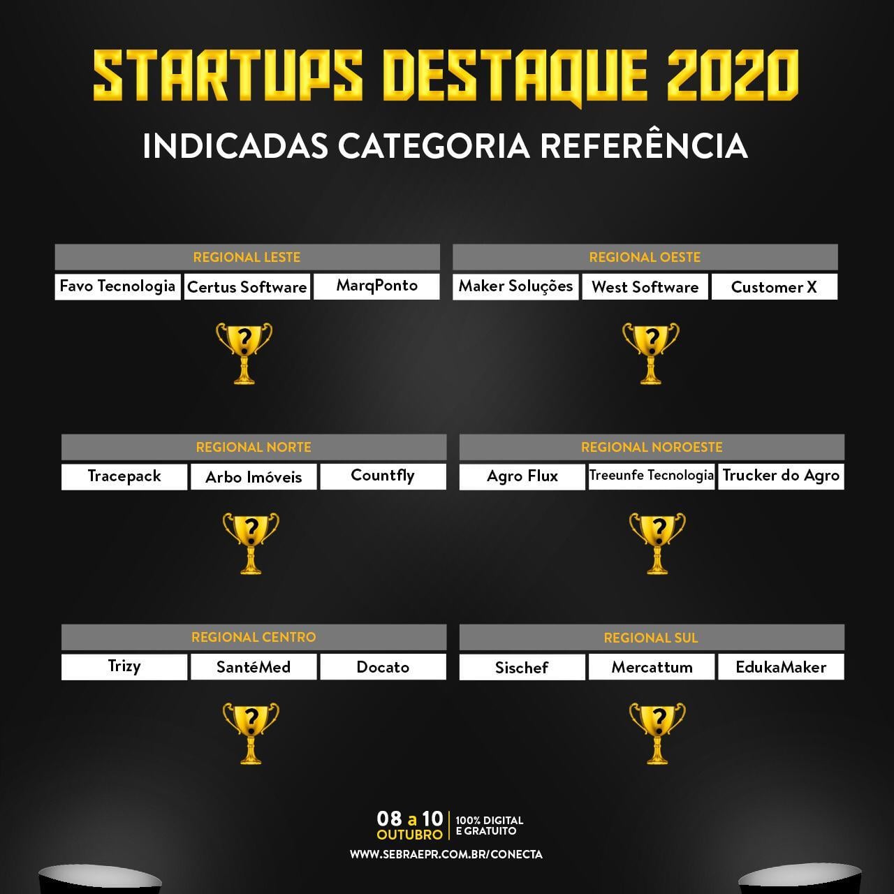 Westsoftware | Cascavel PR