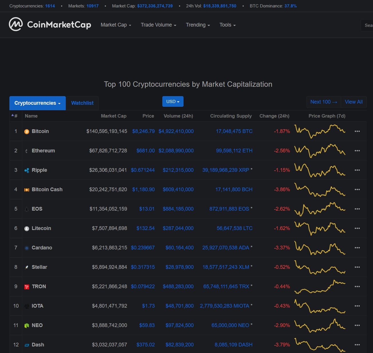 Btcc Coinmarketcap,Bitcoin Core (BTCC) ekibine göre hard fork bir başarı örneğiydi