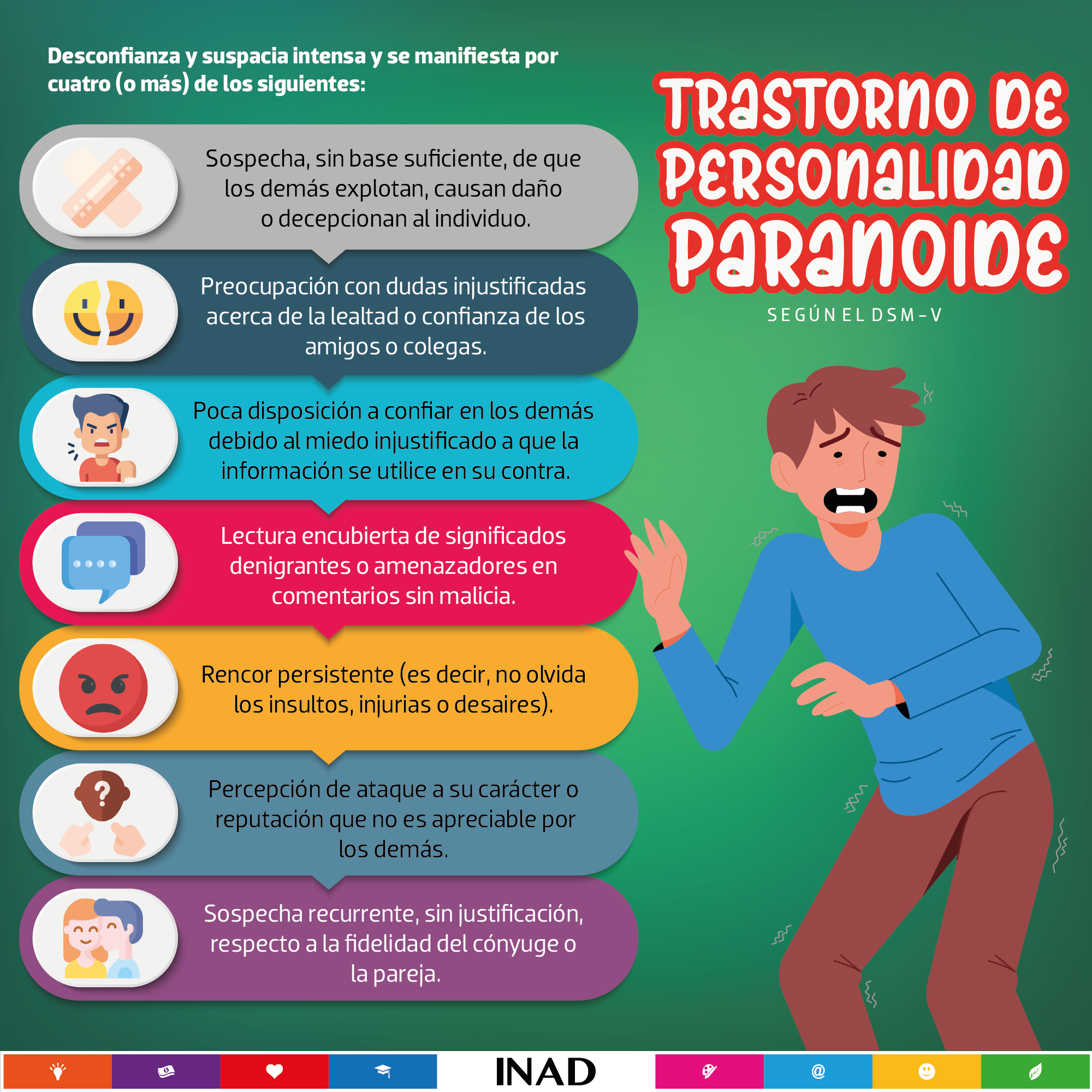 INAD - El trastorno de personalidad paranoide se clasifica en los ...