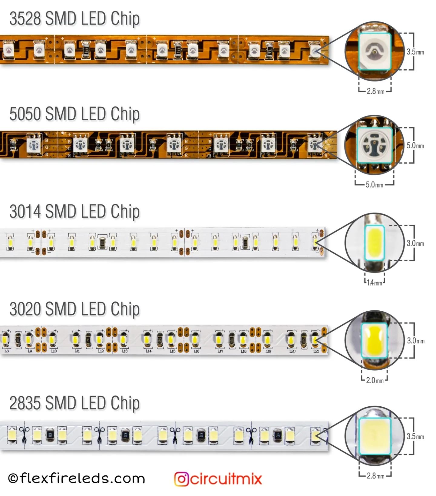Circuitmix.com - 🌟LED SMDs numbering- the numbers such as...