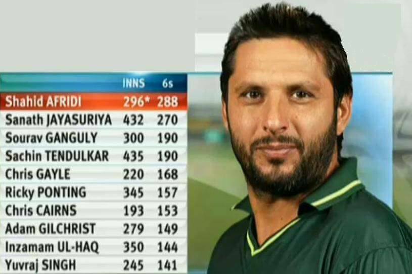 Shahbaz Cricket Club Noora Rath - The one and Only Shahid Afridi with ...