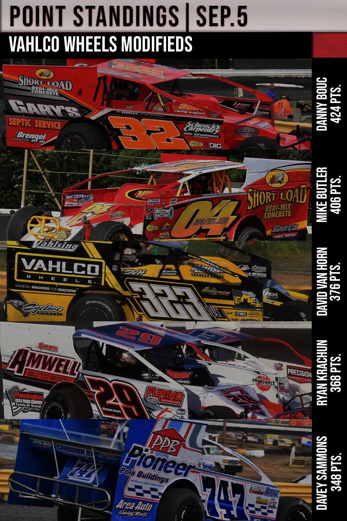 Updated Vahlco Wheels Modifieds Top 5... - New Egypt Speedway | Facebook