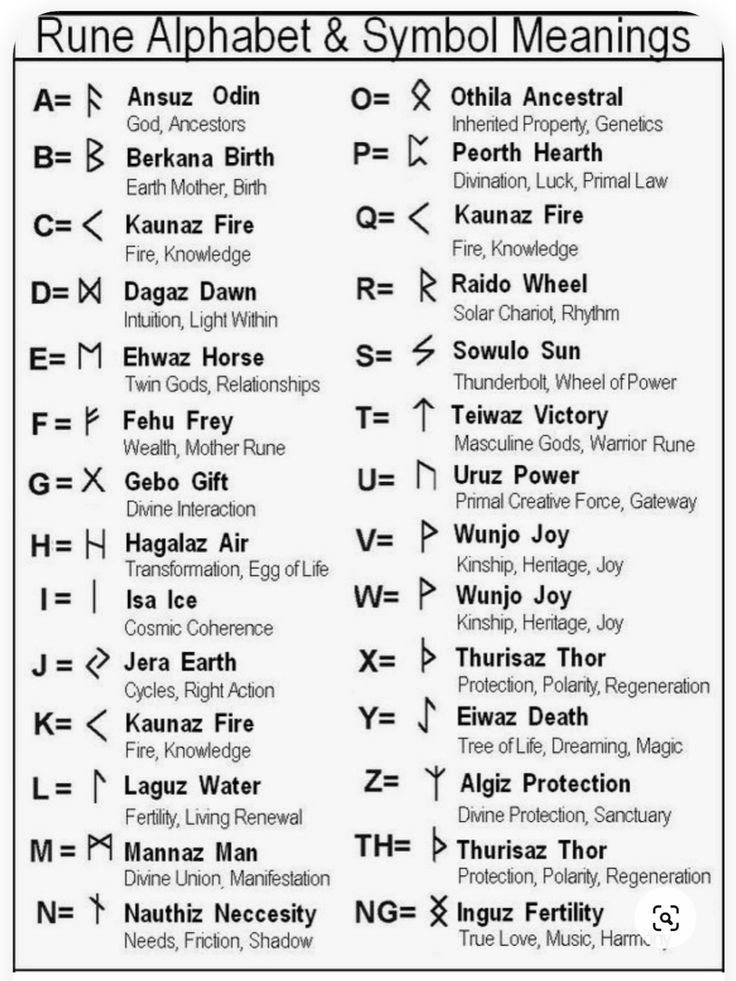 Viking Runes And Meanings