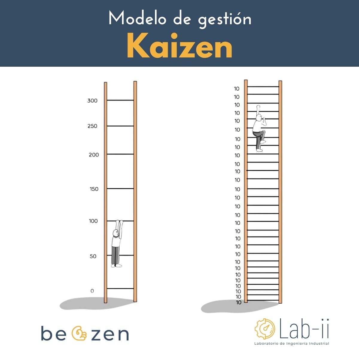 Lab-ii - ¿Qué es el Kaizen? El método Kaizen se trata de...