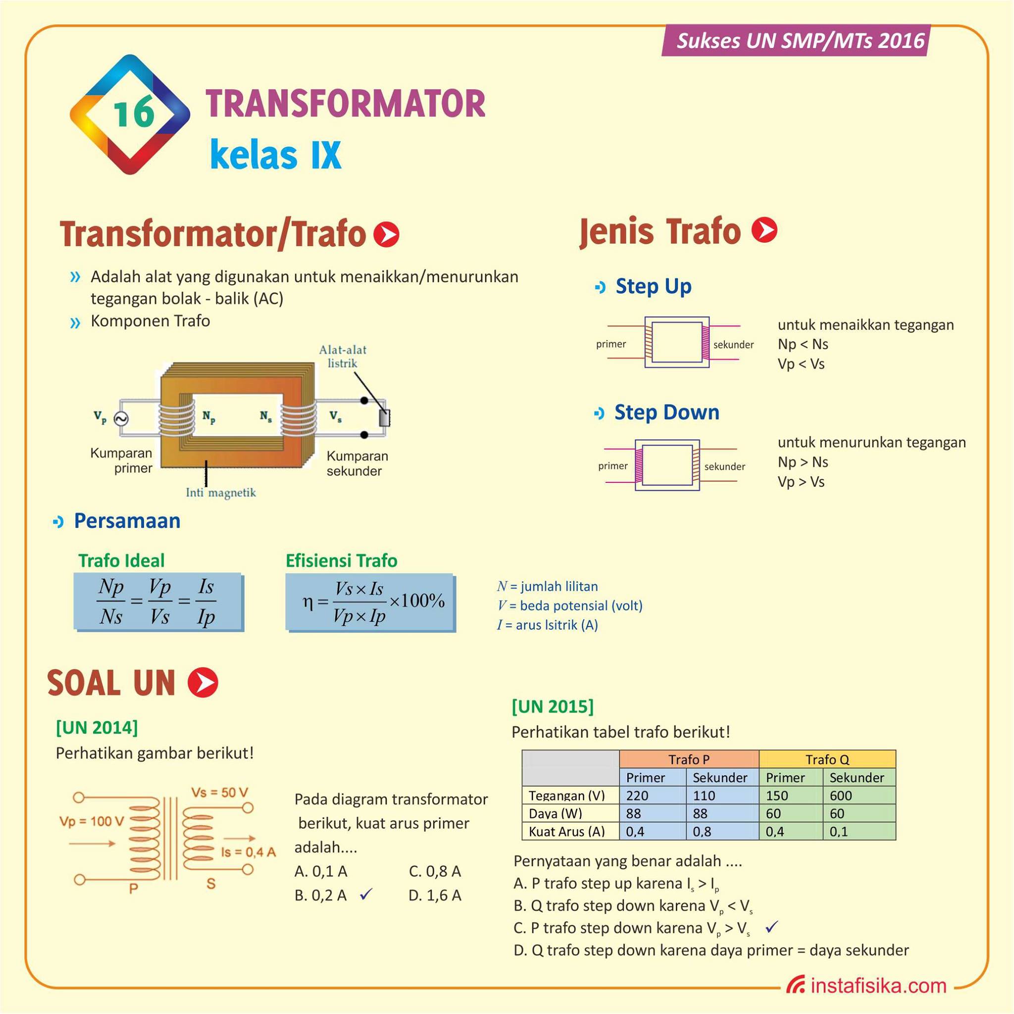 Smart Tutor ID - Smart Tutor ID added a new photo.