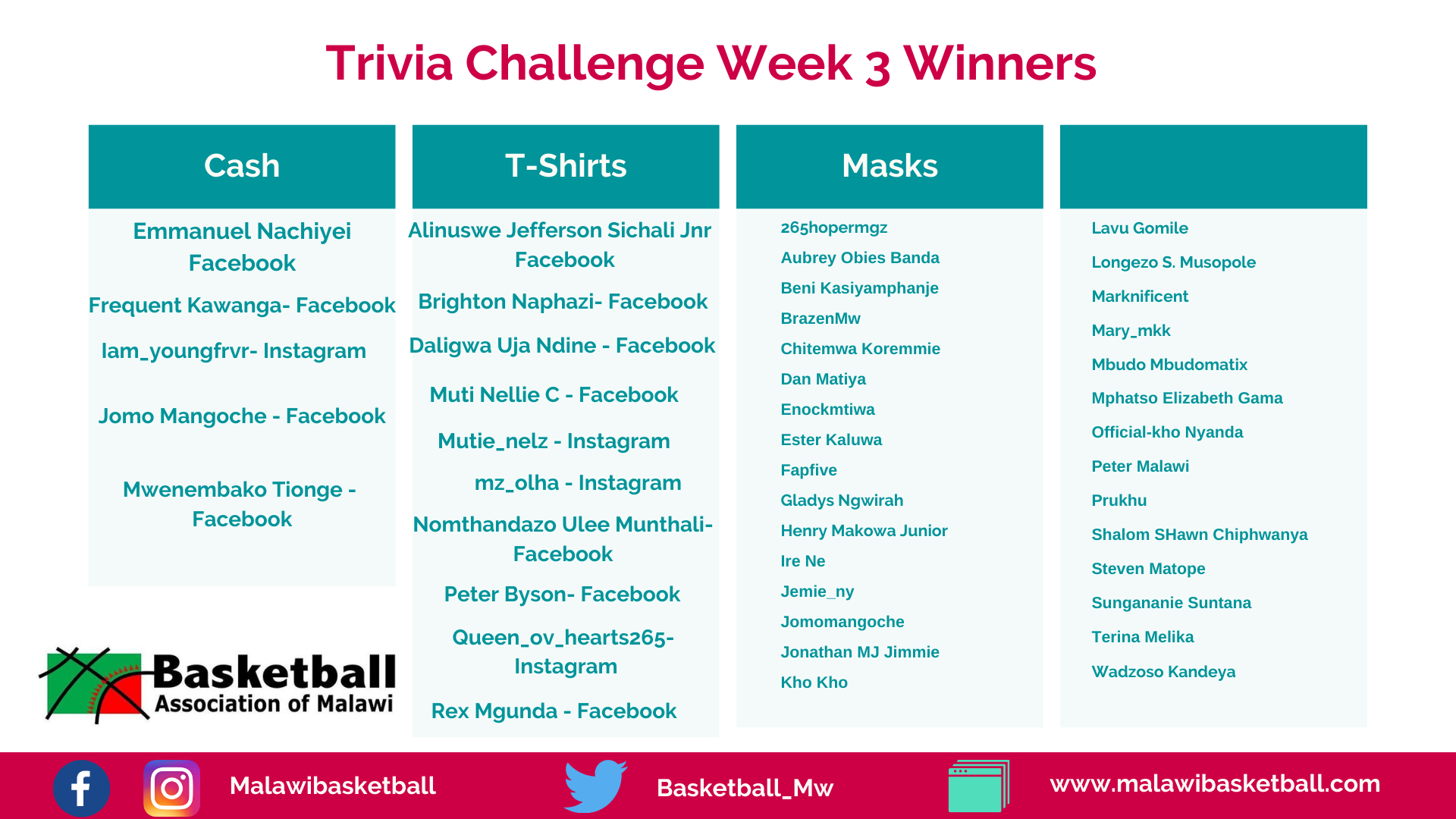 Congratulations... - Basketball Association of Malawi-BASMAL | Facebook