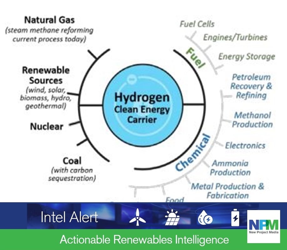 DOE talks hydrogen roadmap as... - New Project Media | Facebook