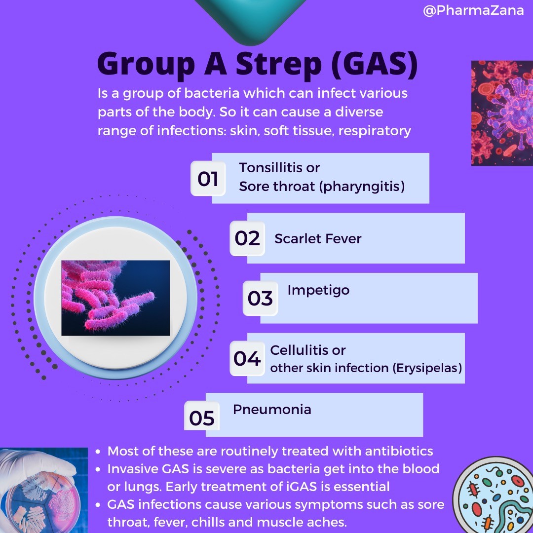 PharmaZana - PART ONE: What is Group A Strep infection?... | Facebook
