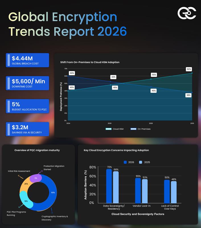 Encryption - 🔐 Encryption has officially entered a new era. As ...