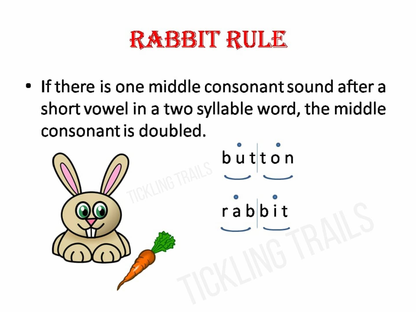 Tickling Trails - Let's learn the Rabbit rule of phonics... | Facebook