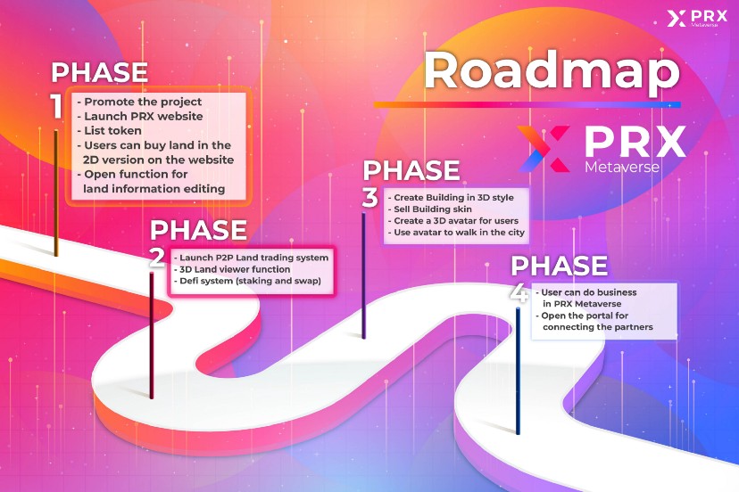 PRX Metaverse Roadmap 🗺️ Here’s a... - PRX Global Community
