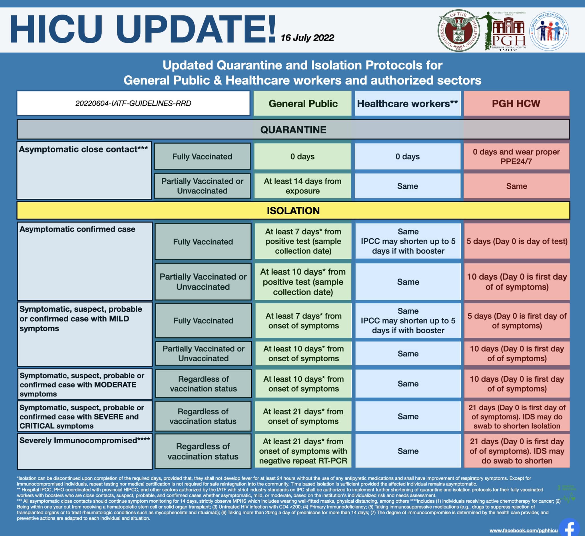 Updated Quarantine and Isolation Protocols for General Public ...