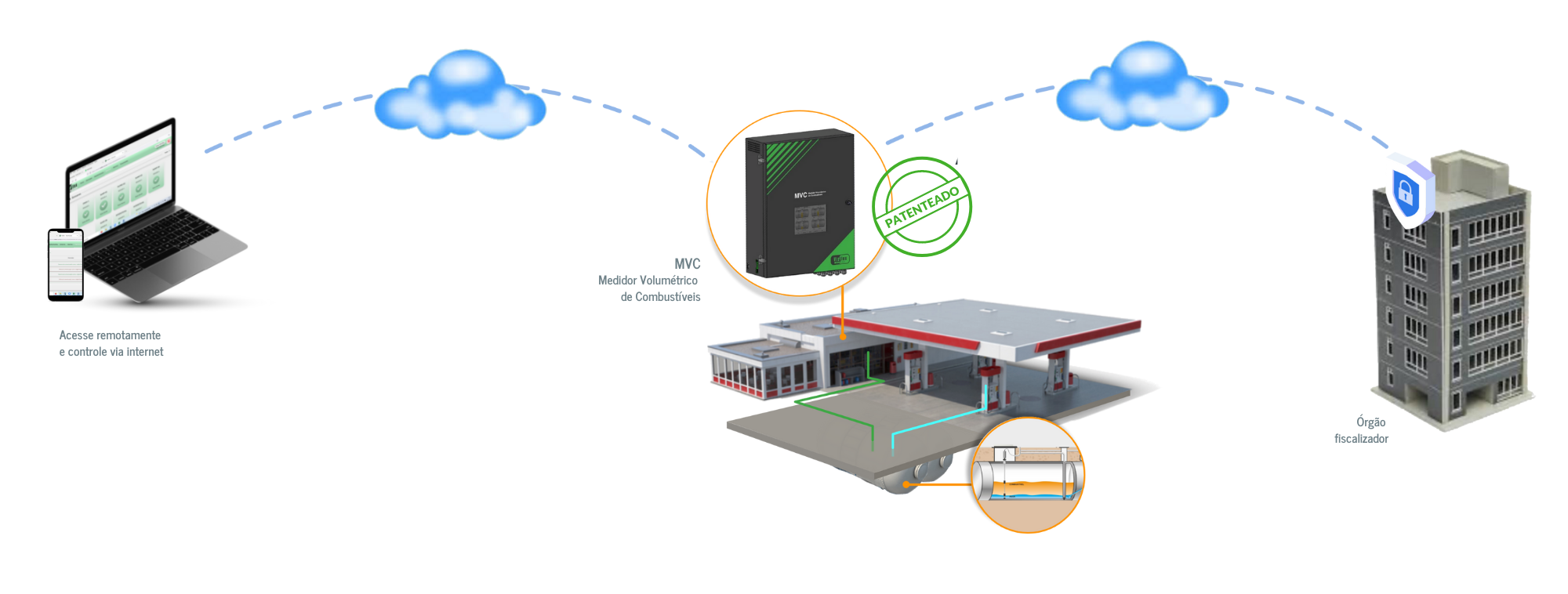 Viaflex Hardware e Software Ltda.