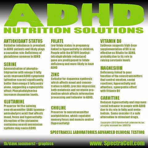 glutathione for adhd In the double-blind, placebo-controlled, double-crossover trial published in Prostaglandins, Leukotrienes & Essential Fatty Acids, boys diagnosed with were given acetyl-L-carnitine at 100 mg per kg of body weight per day, divided UNIMED ENG skin lightening Delivery:60 vegan tablets | 1-month supply