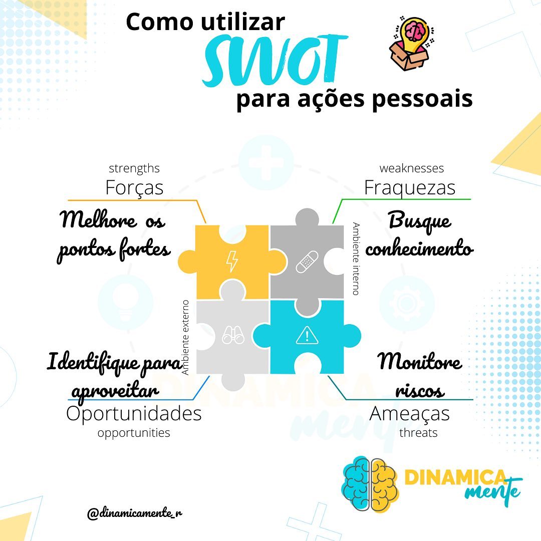 Dinamicamente - A Matriz #swot ou #fofa pode ser utilizada...