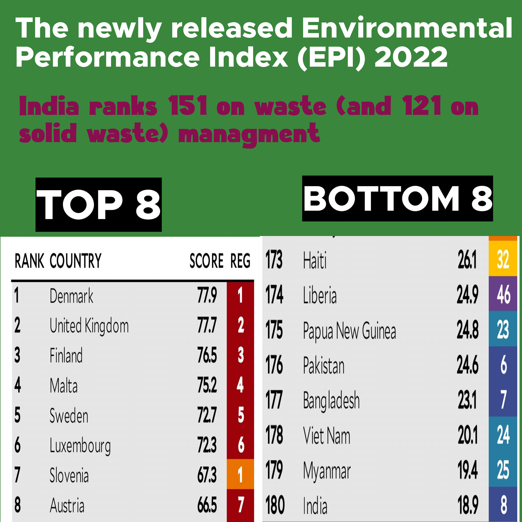 The Analysis - The newly released Environmental...