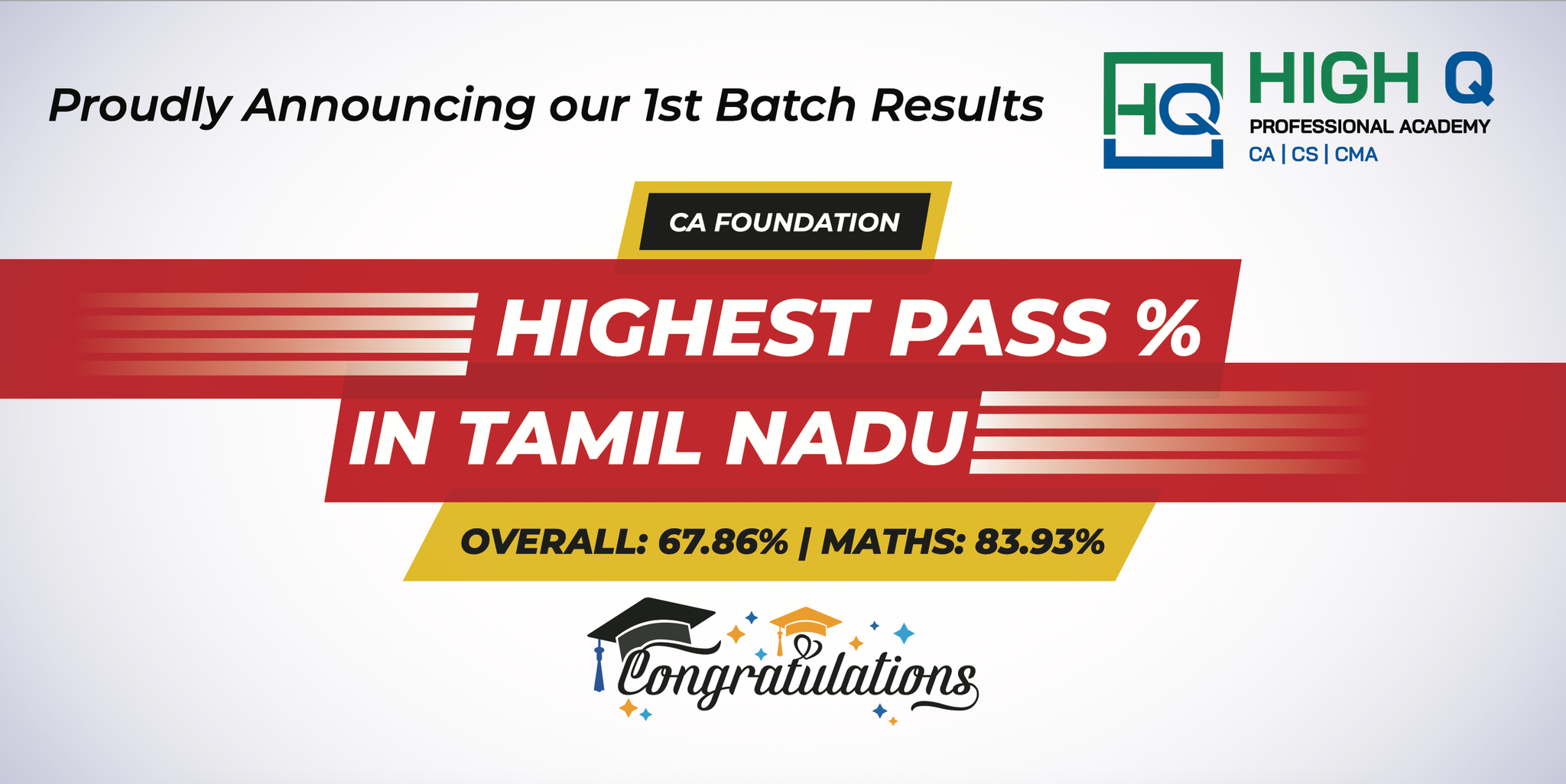 High Q Professional Academy Private Limited | Chennai
