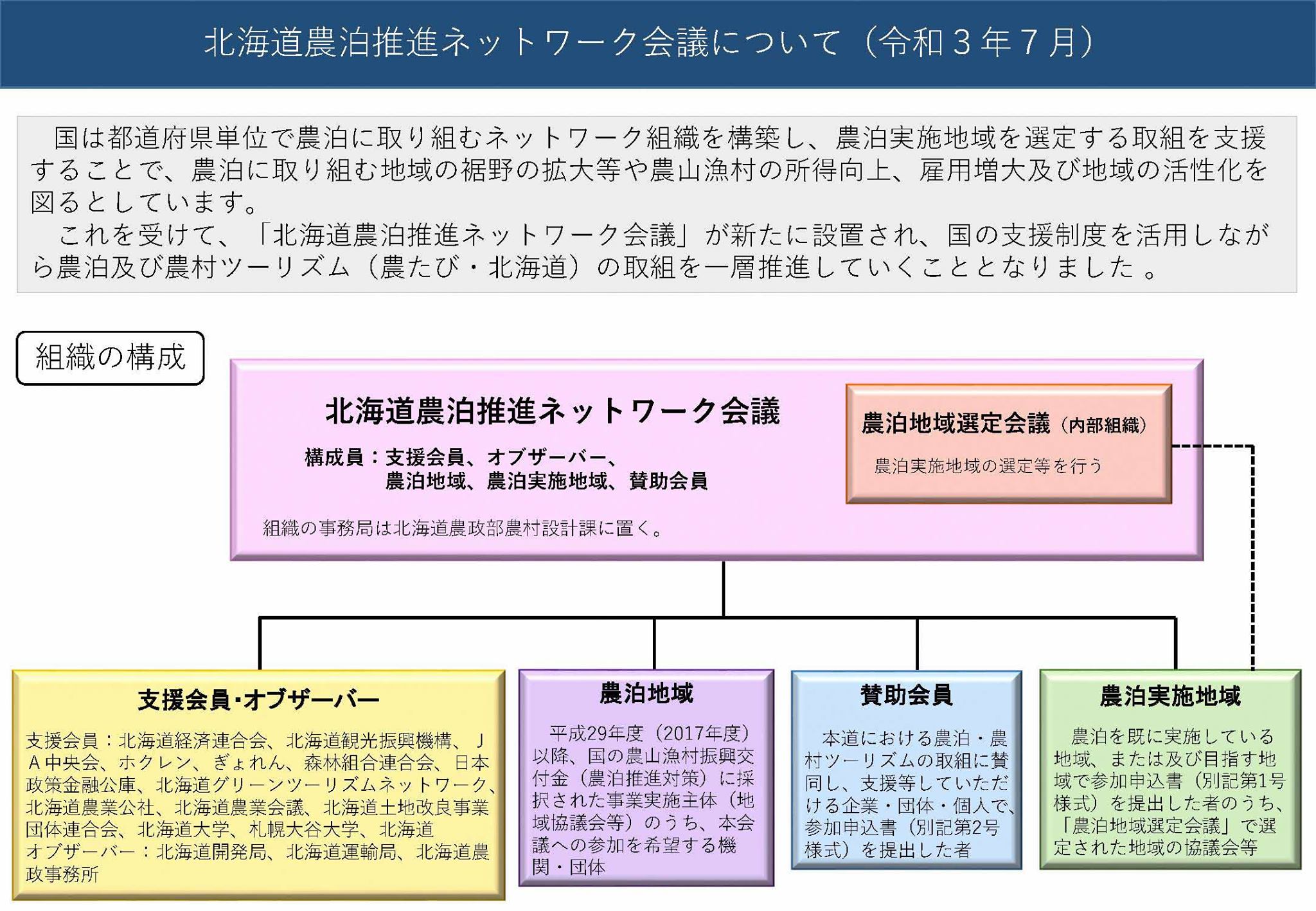 農たび 北海道 Publicacoes Facebook
