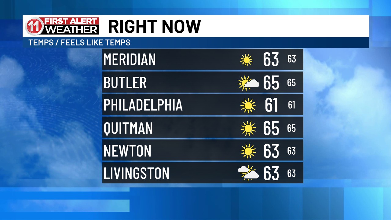 Happy Thursday! It feels great outside this morning as