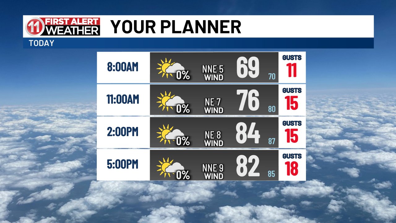 Happy Thursday! It feels great outside this morning as