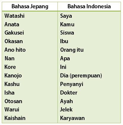 Belajar Bahasa Yuk Meme Rage Comic Indonesia Facebook