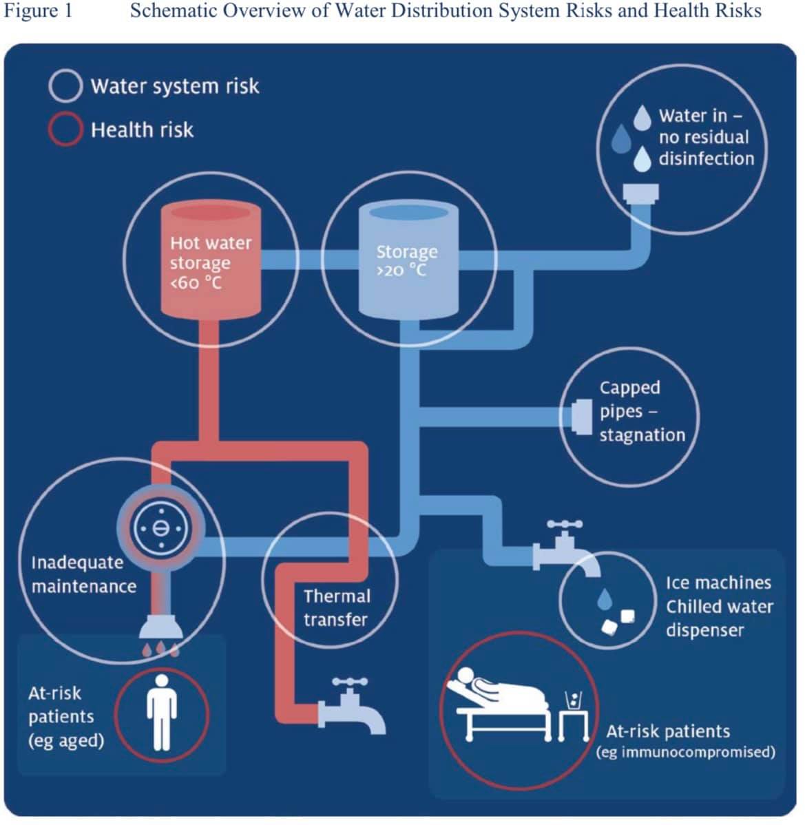 Eurotecom - Tài liệu Hướng dẫn kiểm soát Legionella từ Cơ quan Y tế ...