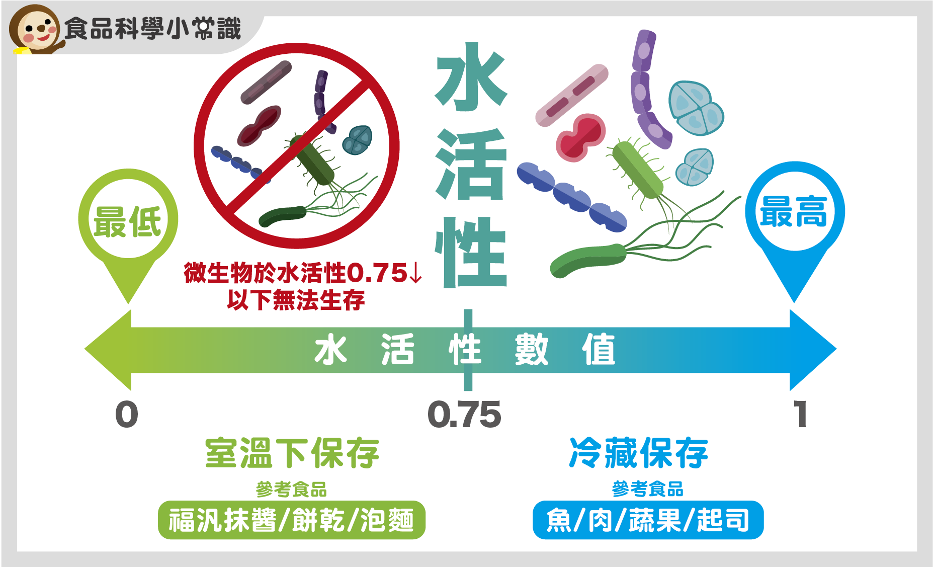 FuFann 福汎就愛醬 - 親愛的醬迷們，有沒有很興奮【食品科學小常識】的到來呢!👩‍🏫... | Facebook