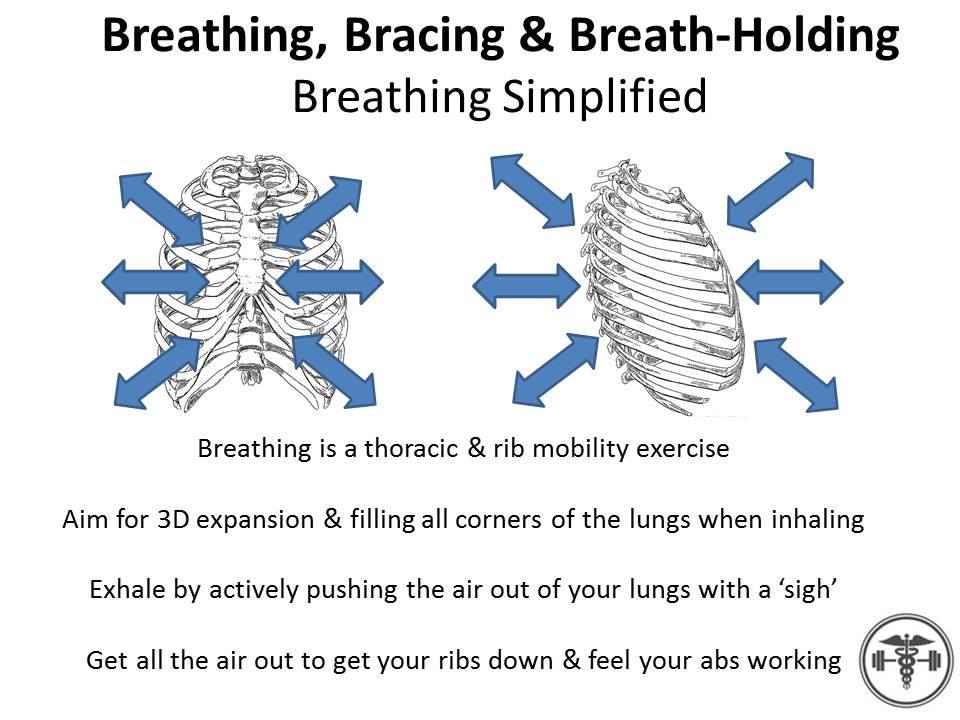 Rehab to Robust - Breathing, Bracing & Breath-holding -... | Facebook