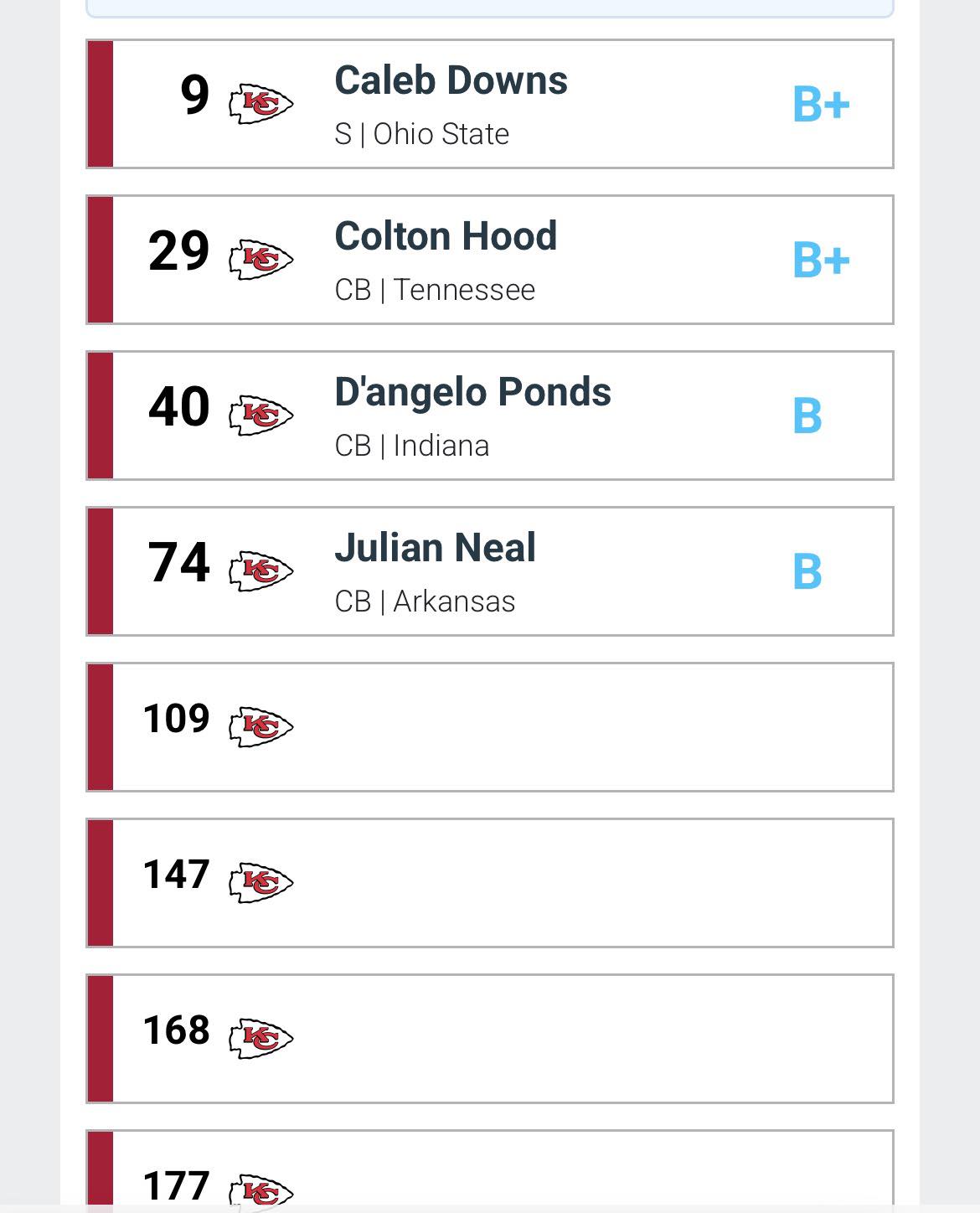 Nick Wright's Mock Draft 3.0: Chiefs' picks